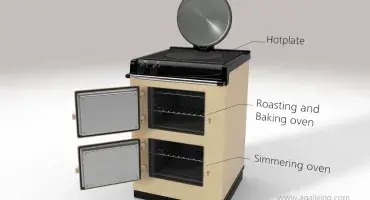 How the AGA 60 Works